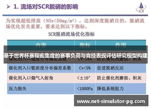 基于世界杯赛程密集度的赛事负荷与竞技表现评估研究模型构建