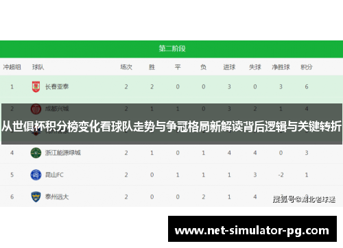 从世俱杯积分榜变化看球队走势与争冠格局新解读背后逻辑与关键转折