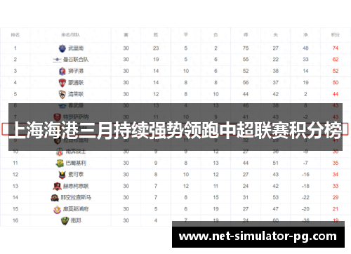 上海海港三月持续强势领跑中超联赛积分榜